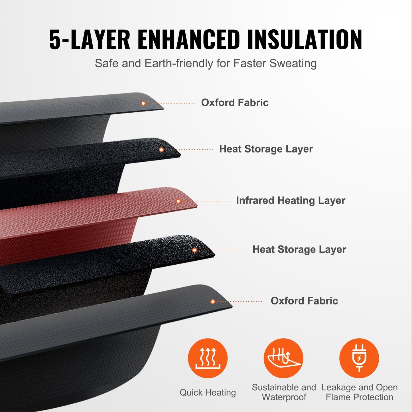 Infrared Sauna Blanket For Detoxification – Detox & Weight Loss Sauna for Home